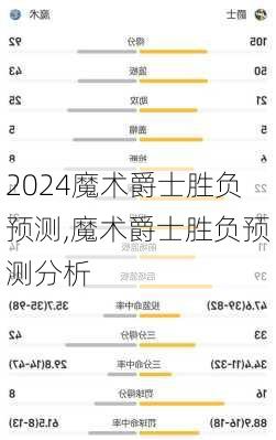 魔术爵士胜负预测,魔术爵士胜负预测分析