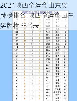 陕西全运会山东奖牌榜排名,陕西全运会山东奖牌榜排名表