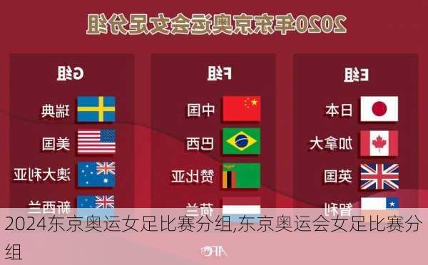 东京奥运女足比赛分组,东京奥运会女足比赛分组