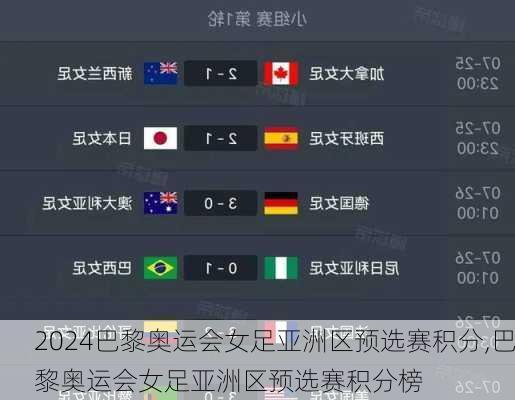 巴黎奥运会女足亚洲区预选赛积分,巴黎奥运会女足亚洲区预选赛积分榜