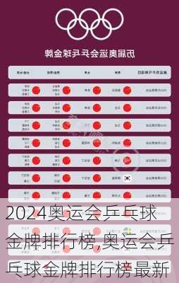 奥运会乒乓球金牌排行榜,奥运会乒乓球金牌排行榜最新