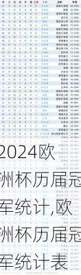 欧洲杯历届冠军统计,欧洲杯历届冠军统计表