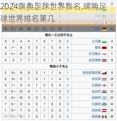 瑞典足球世界排名,瑞典足球世界排名第几