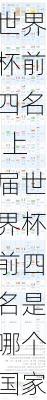 上届世界杯前四名,上届世界杯前四名是哪个国家