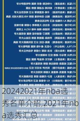 2021年nba选秀名单介绍,2021年nba选秀汇总