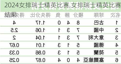 女排瑞士精英比赛,女排瑞士精英比赛结果