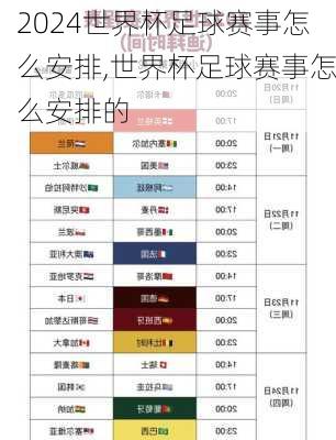 世界杯足球赛事怎么安排,世界杯足球赛事怎么安排的