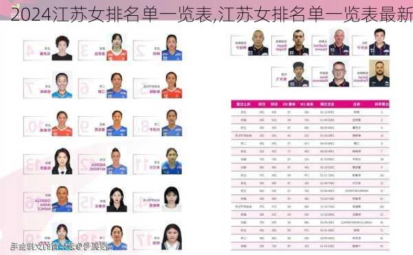 江苏女排名单一览表,江苏女排名单一览表最新