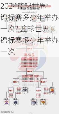 篮球世界锦标赛多少年举办一次?,篮球世界锦标赛多少年举办一次