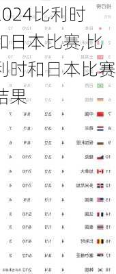 比利时和日本比赛,比利时和日本比赛结果