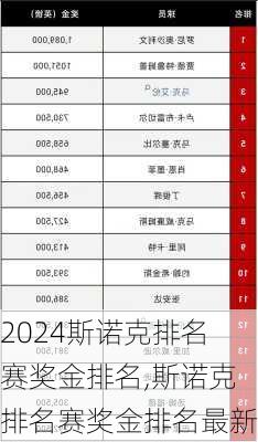 斯诺克排名赛奖金排名,斯诺克排名赛奖金排名最新
