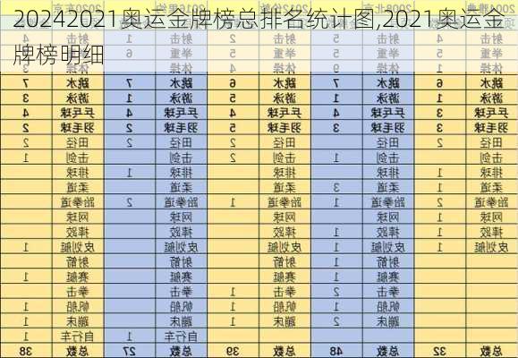 2021奥运金牌榜总排名统计图,2021奥运金牌榜明细