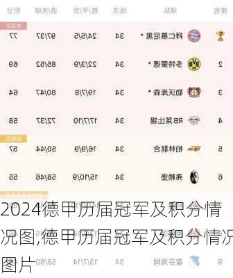 德甲历届冠军及积分情况图,德甲历届冠军及积分情况图片