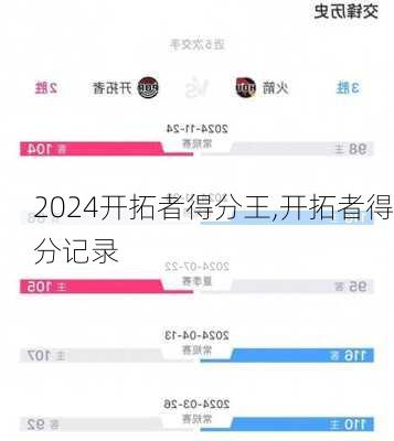 开拓者得分王,开拓者得分记录