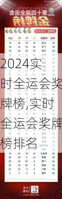 实时全运会奖牌榜,实时全运会奖牌榜排名