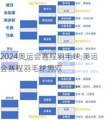 奥运会赛程羽毛球,奥运会赛程羽毛球男双