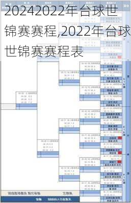 2022年台球世锦赛赛程,2022年台球世锦赛赛程表