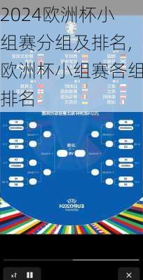 欧洲杯小组赛分组及排名,欧洲杯小组赛各组排名