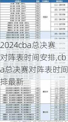 cba总决赛对阵表时间安排,cba总决赛对阵表时间安排最新