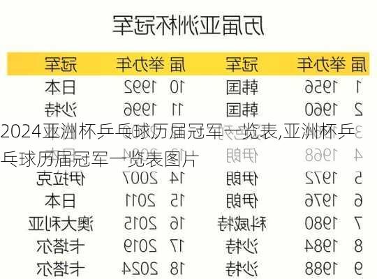 亚洲杯乒乓球历届冠军一览表,亚洲杯乒乓球历届冠军一览表图片