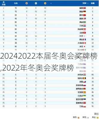 2022本届冬奥会奖牌榜,2022年冬奥会奖牌榜