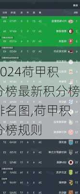 荷甲积分榜最新积分榜排名图,荷甲积分榜规则