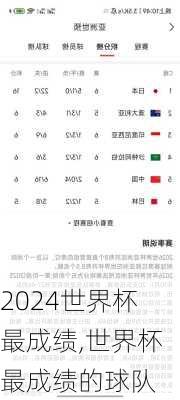 世界杯最成绩,世界杯最成绩的球队