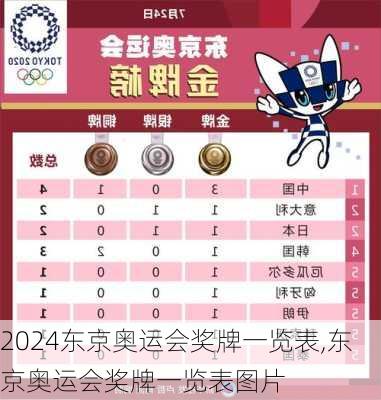 东京奥运会奖牌一览表,东京奥运会奖牌一览表图片