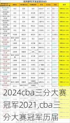 cba三分大赛冠军2021,cba三分大赛冠军历届