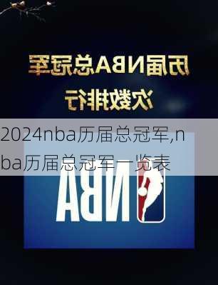 nba历届总冠军,nba历届总冠军一览表