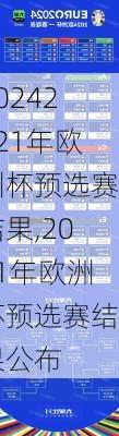 2021年欧洲杯预选赛结果,2021年欧洲杯预选赛结果公布