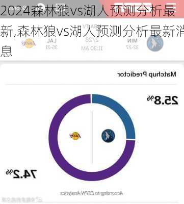 森林狼vs湖人预测分析最新,森林狼vs湖人预测分析最新消息