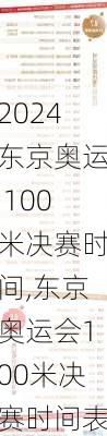 东京奥运 100米决赛时间,东京奥运会100米决赛时间表