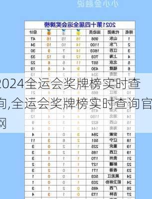 全运会奖牌榜实时查询,全运会奖牌榜实时查询官网