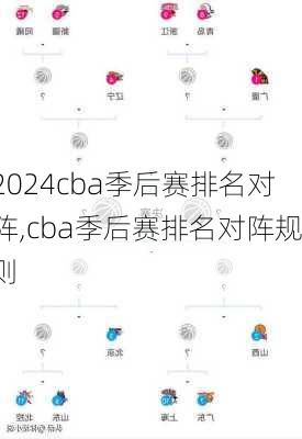 cba季后赛排名对阵,cba季后赛排名对阵规则