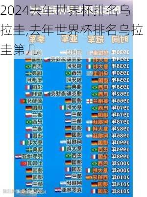 去年世界杯排名乌拉圭,去年世界杯排名乌拉圭第几