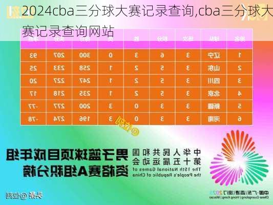 cba三分球大赛记录查询,cba三分球大赛记录查询网站