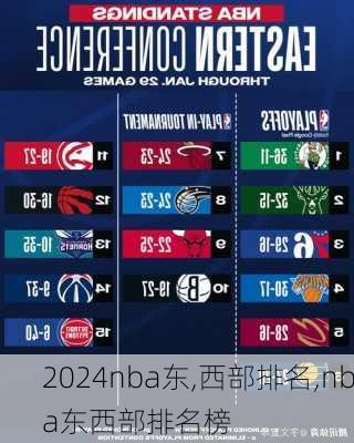 nba东,西部排名,nba东西部排名榜