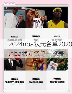 nba状元名单2020,nba状元名单一览表