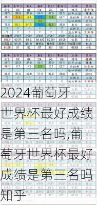 葡萄牙世界杯最好成绩是第三名吗,葡萄牙世界杯最好成绩是第三名吗知乎