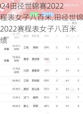 田径世锦赛2022赛程表女子八百米,田径世锦赛2022赛程表女子八百米成绩