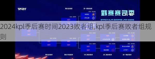 kpl季后赛时间2023败者组,kpl季后赛败者组规则