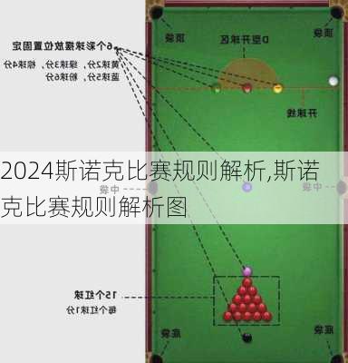 斯诺克比赛规则解析,斯诺克比赛规则解析图