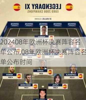 08年欧洲杯决赛阵容名单公布,08年欧洲杯决赛阵容名单公布时间