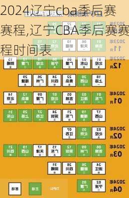 辽宁cba季后赛赛程,辽宁CBA季后赛赛程时间表