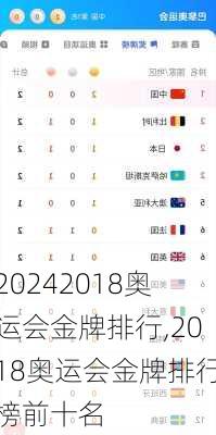 2018奥运会金牌排行,2018奥运会金牌排行榜前十名