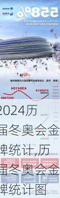 历届冬奥会金牌统计,历届冬奥会金牌统计图