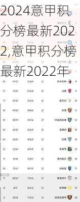 意甲积分榜最新2022,意甲积分榜最新2022年