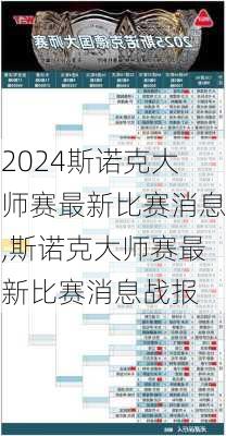 斯诺克大师赛最新比赛消息,斯诺克大师赛最新比赛消息战报