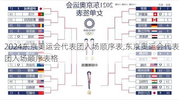 东京奥运会代表团入场顺序表,东京奥运会代表团入场顺序表格